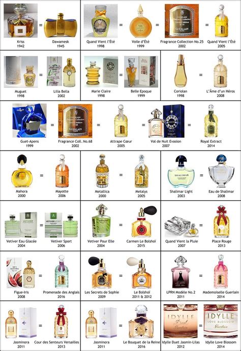 parfums guerlain liste